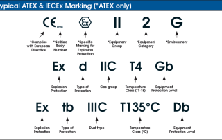 Explosion-proof marking